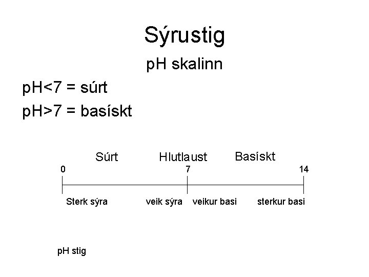 Sýrustig p. H skalinn p. H<7 = súrt p. H>7 = basískt Súrt Hlutlaust