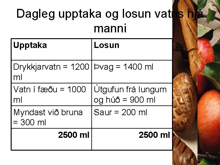 Dagleg upptaka og losun vatns hjá manni Upptaka Losun Drykkjarvatn = 1200 ml Vatn