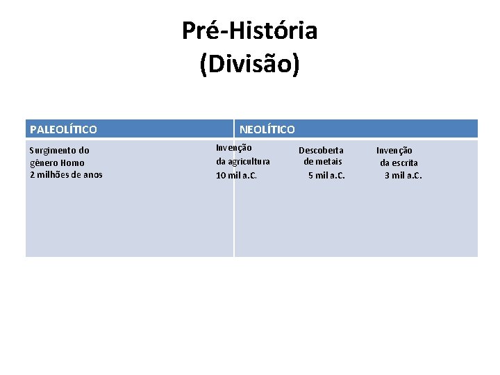 Pré-História (Divisão) PALEOLÍTICO Surgimento do gênero Homo 2 milhões de anos NEOLÍTICO Invenção da Pré-História (Divisão) PALEOLÍTICO Surgimento do gênero Homo 2 milhões de anos NEOLÍTICO Invenção da