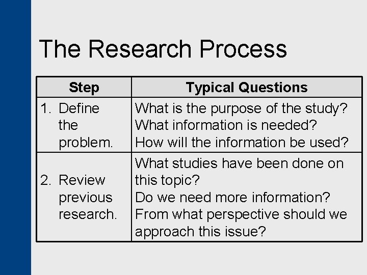 The Research Process Step 1. Define the problem. 2. Review previous research. Typical Questions