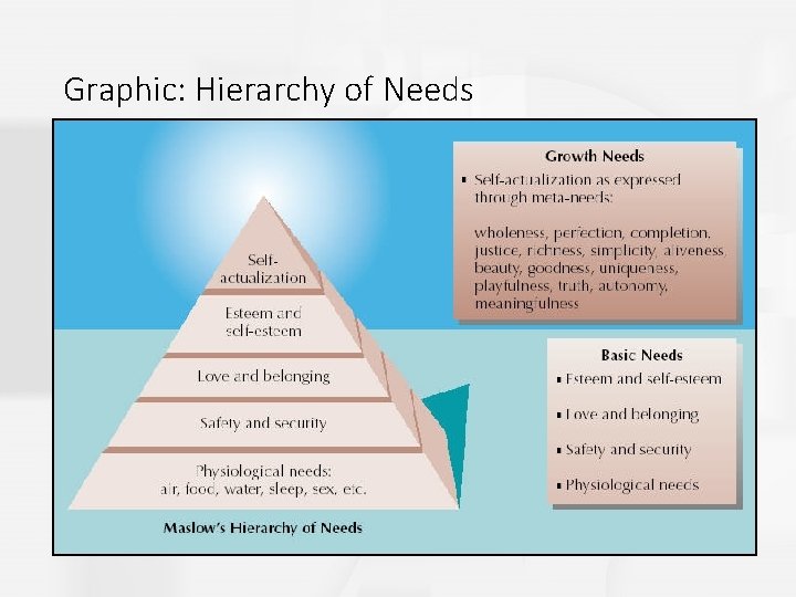 Graphic: Hierarchy of Needs 