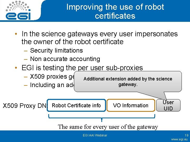 Improving the use of robot certificates • In the science gateways every user impersonates