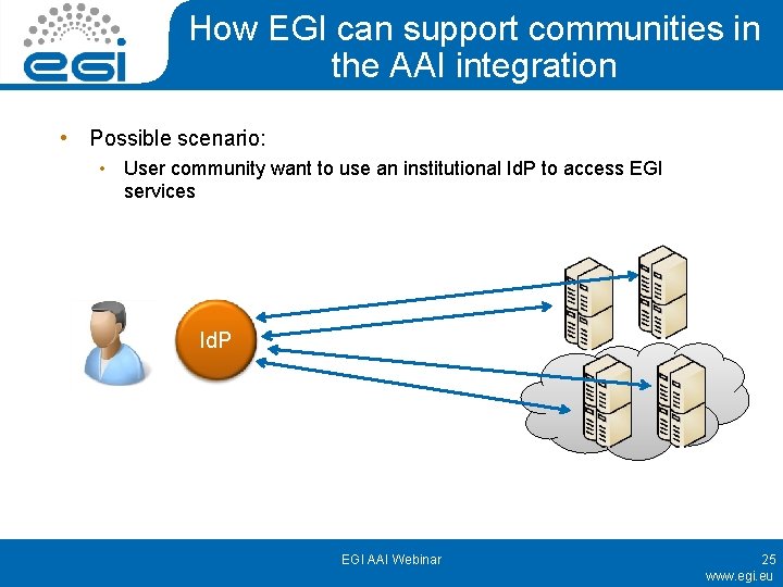 How EGI can support communities in the AAI integration • Possible scenario: • User
