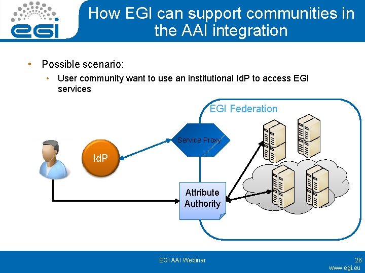 How EGI can support communities in the AAI integration • Possible scenario: • User