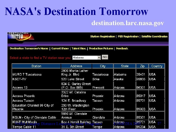 NASA's Destination Tomorrow destination. larc. nasa. gov NASA Langley Distance Learning Center Programs EDMEDIA