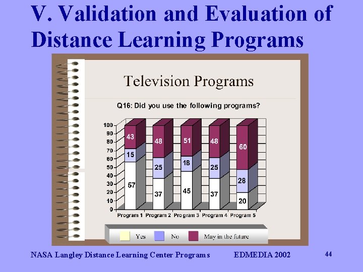 V. Validation and Evaluation of Distance Learning Programs NASA Langley Distance Learning Center Programs