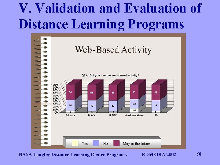 V. Validation and Evaluation of Distance Learning Programs NASA Langley Distance Learning Center Programs