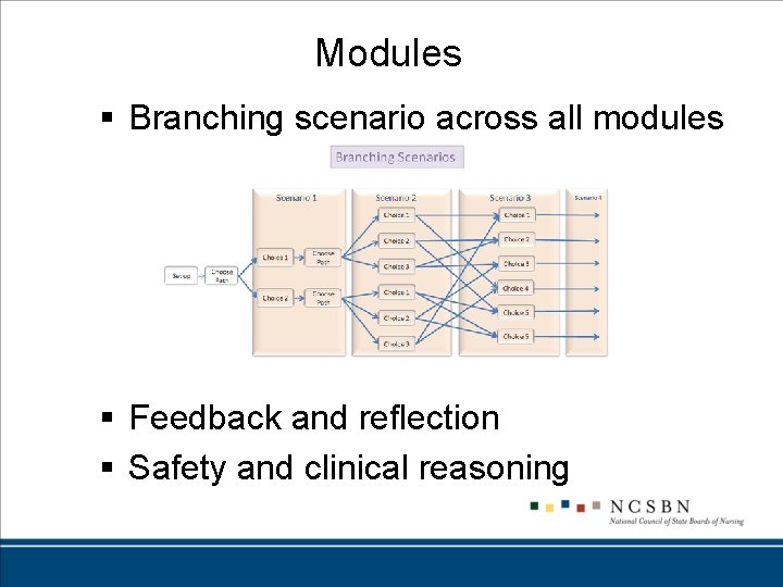 Modules § Branching scenario across all modules § Feedback and reflection § Safety and