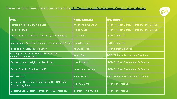 Please visit GSK Career Page for more openings: http: //www. gsk. com/en-gb/careers/search-jobs-and-apply Role Hiring