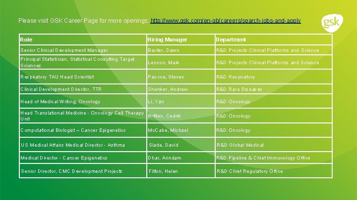 Please visit GSK Career Page for more openings: http: //www. gsk. com/en-gb/careers/search-jobs-and-apply Role Hiring