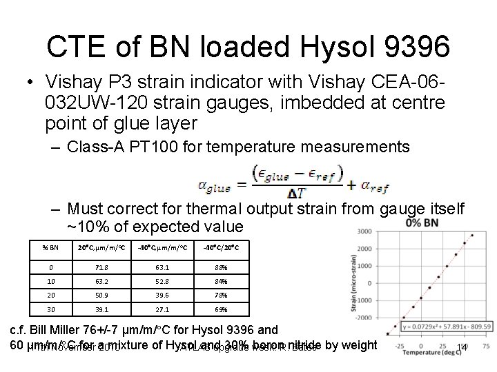 CTE of BN loaded Hysol 9396 • Vishay P 3 strain indicator with Vishay