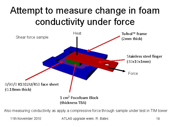 Attempt to measure change in foam conductivity under force Shear force sample Heat Tufnol™