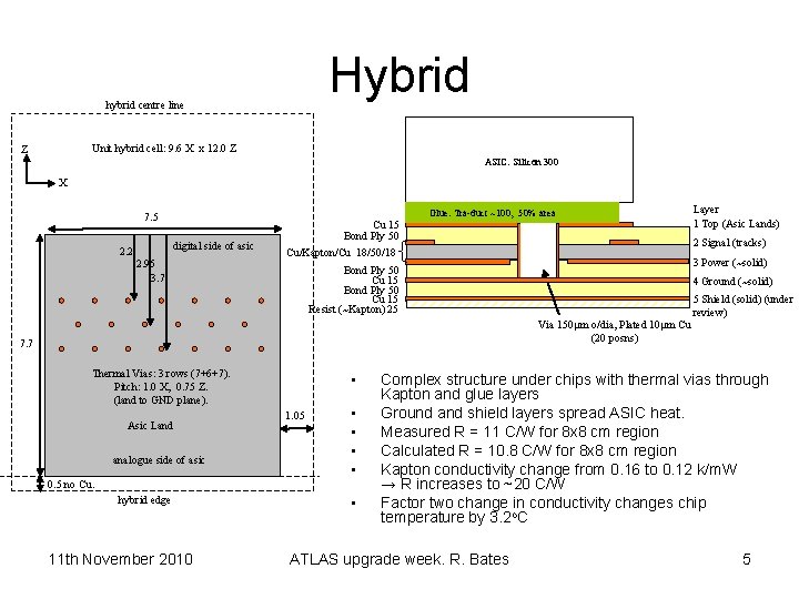 Hybrid hybrid centre line Unit hybrid cell: 9. 6 X x 12. 0 Z