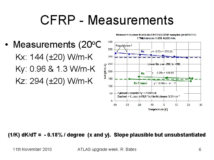 CFRP - Measurements • Measurements (20 o. C) Kx: 144 (± 20) W/m-K Ky: