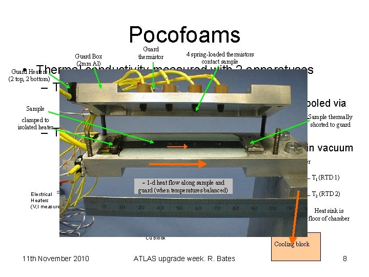 Pocofoams Guard thermistor Guard Box (2 mm Al) 4 spring-loaded thermistors contact sample •