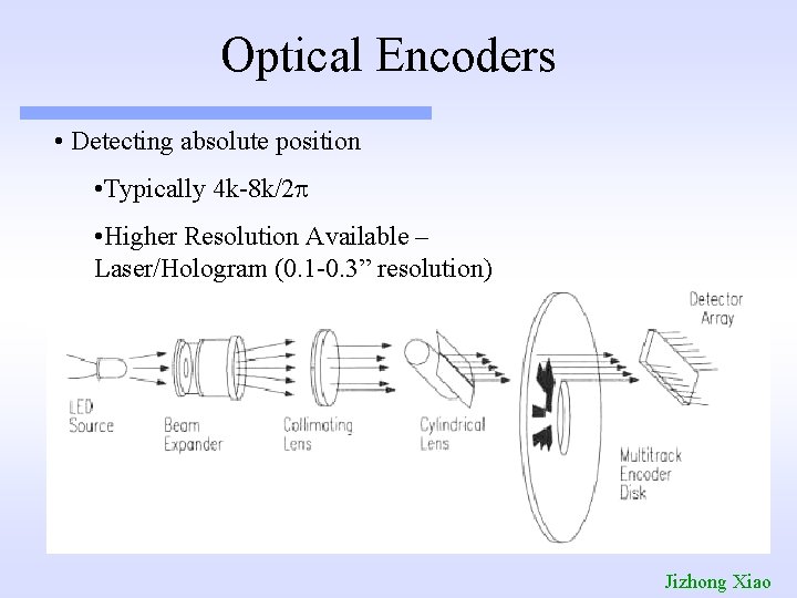 Optical Encoders • Detecting absolute position • Typically 4 k-8 k/2 p • Higher