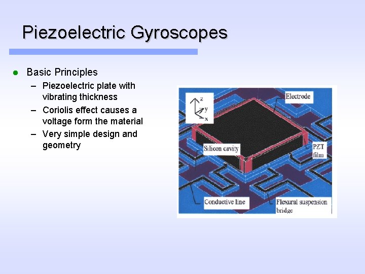 Piezoelectric Gyroscopes l Basic Principles – Piezoelectric plate with vibrating thickness – Coriolis effect