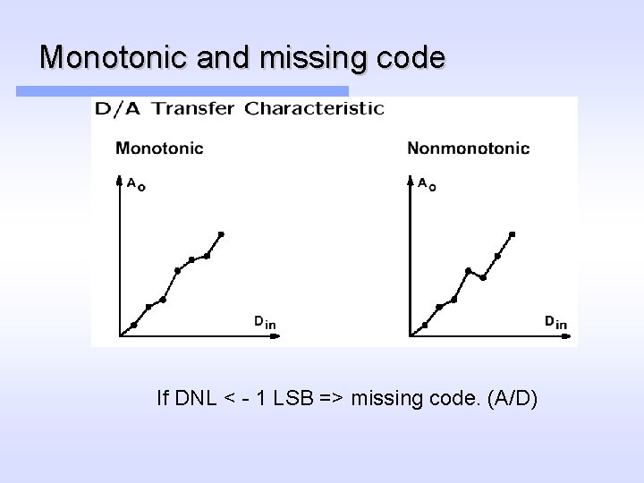 Monotonic and missing code If DNL < - 1 LSB => missing code. (A/D)