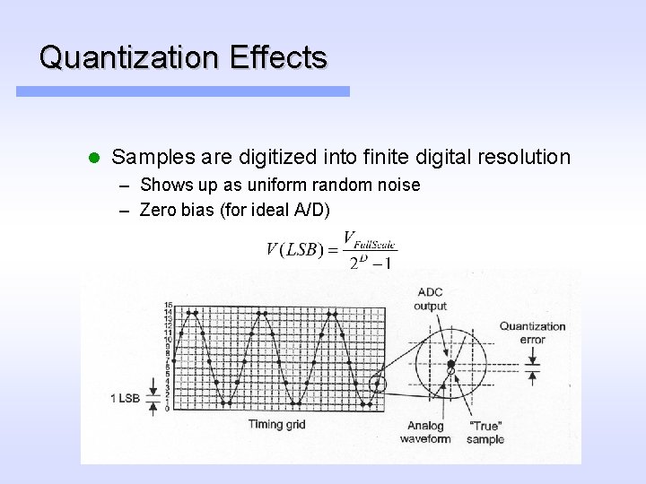Quantization Effects l Samples are digitized into finite digital resolution – Shows up as
