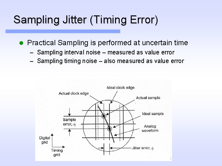 Sampling Jitter (Timing Error) l Practical Sampling is performed at uncertain time – Sampling