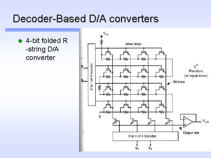 Decoder-Based D/A converters l 4 -bit folded R -string D/A converter 