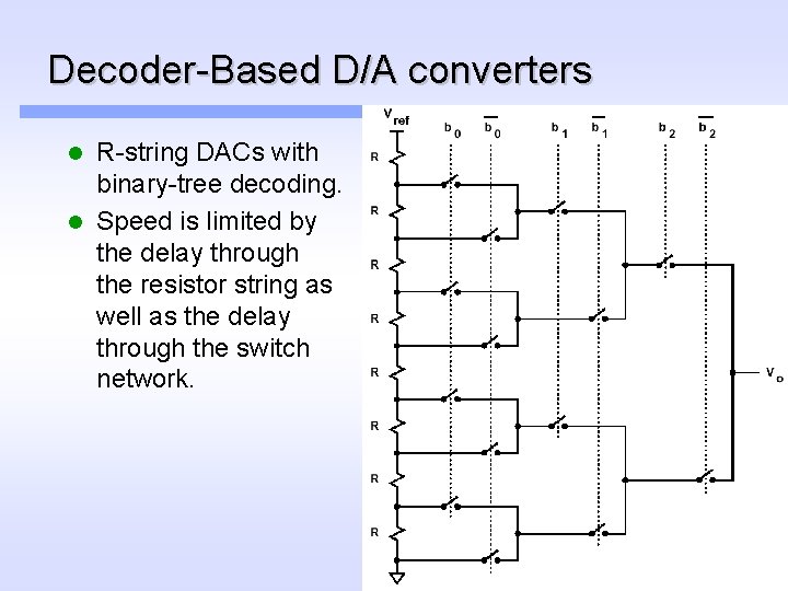 Decoder-Based D/A converters R-string DACs with binary-tree decoding. l Speed is limited by the