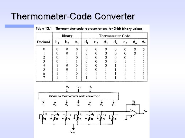 Thermometer-Code Converter 