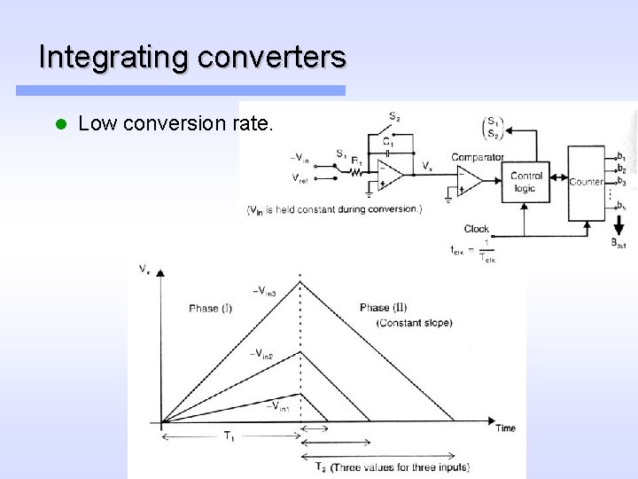 Integrating converters l Low conversion rate. 
