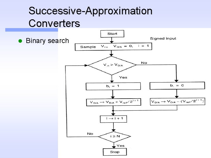Successive-Approximation Converters l Binary search 