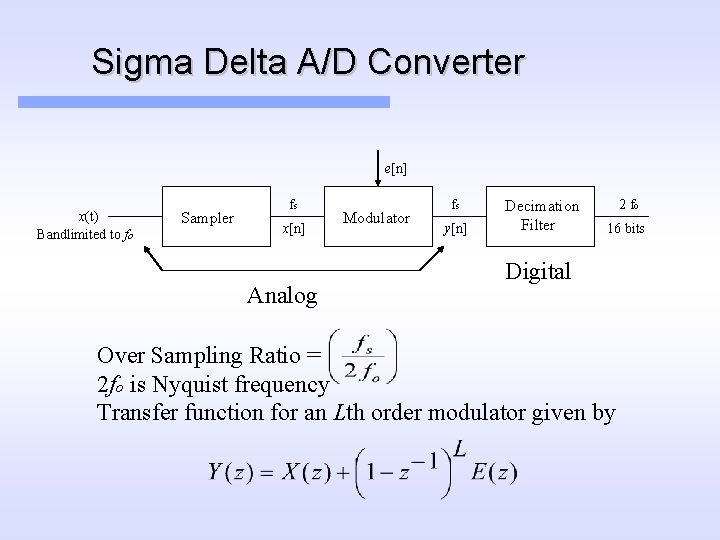 Sigma Delta A/D Converter e[n] x(t) Bandlimited to fo Sampler fs x[n] Analog Modulator