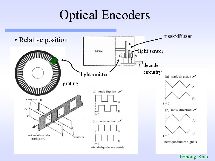 Optical Encoders mask/diffuser • Relative position light sensor light emitter decode circuitry grating Jizhong