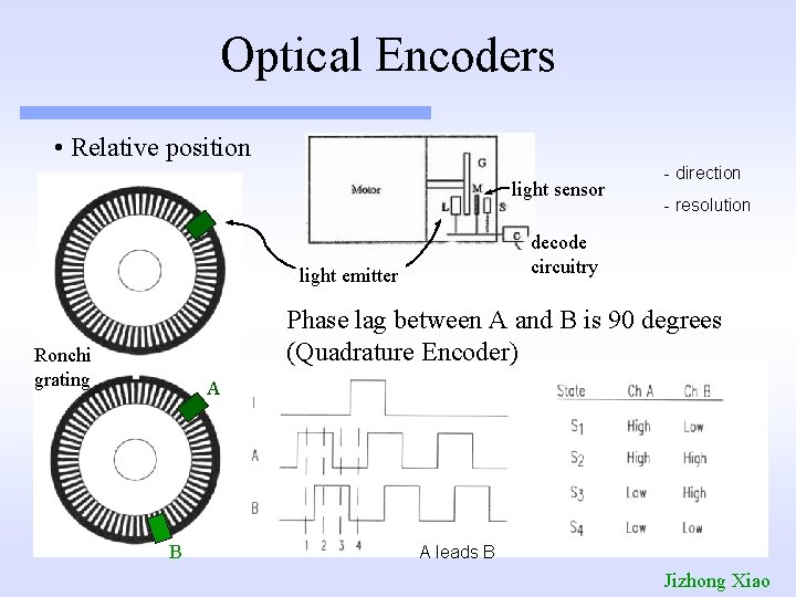 Optical Encoders • Relative position light sensor - direction - resolution decode circuitry light