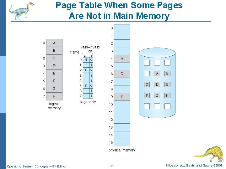 Page Table When Some Pages Are Not in Main Memory Operating System Concepts –