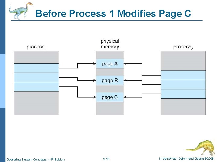 Before Process 1 Modifies Page C Operating System Concepts – 8 th Edition 9.