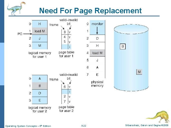 Need For Page Replacement Operating System Concepts – 8 th Edition 9. 22 Silberschatz,