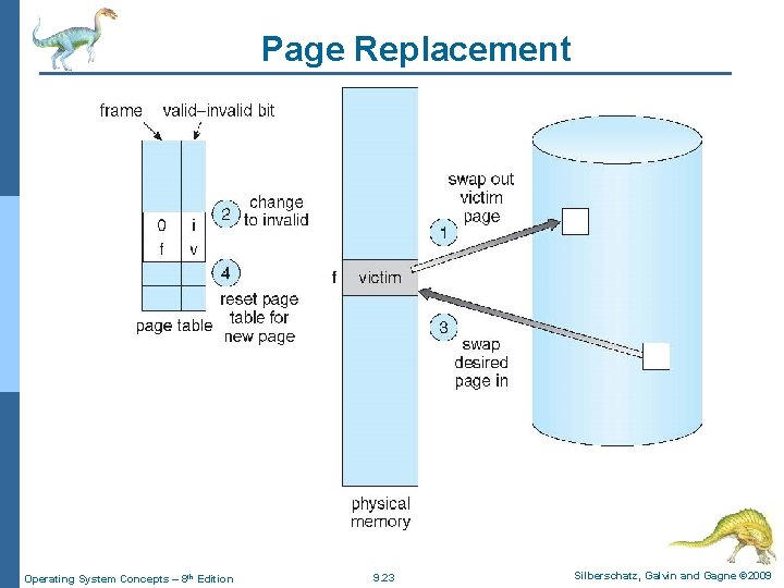 Page Replacement Operating System Concepts – 8 th Edition 9. 23 Silberschatz, Galvin and