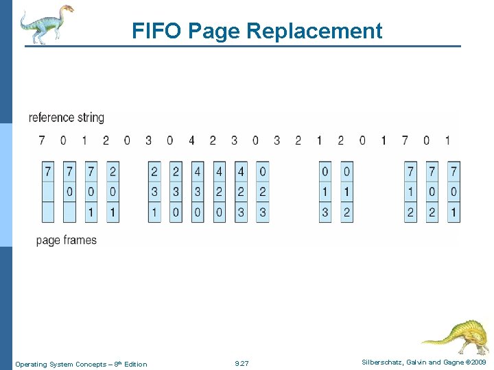 FIFO Page Replacement Operating System Concepts – 8 th Edition 9. 27 Silberschatz, Galvin