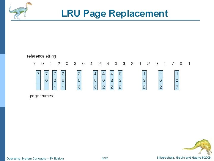 LRU Page Replacement Operating System Concepts – 8 th Edition 9. 32 Silberschatz, Galvin