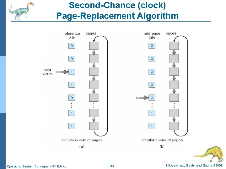 Second-Chance (clock) Page-Replacement Algorithm Operating System Concepts – 8 th Edition 9. 36 Silberschatz,