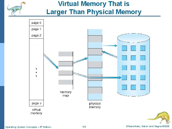 Virtual Memory That is Larger Than Physical Memory Operating System Concepts – 8 th