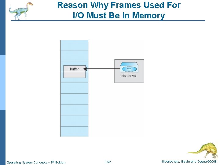 Reason Why Frames Used For I/O Must Be In Memory Operating System Concepts –