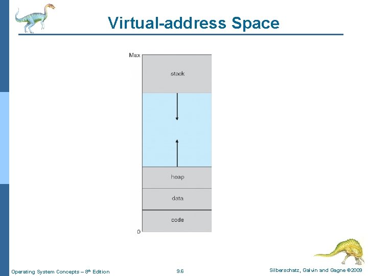 Virtual-address Space Operating System Concepts – 8 th Edition 9. 6 Silberschatz, Galvin and
