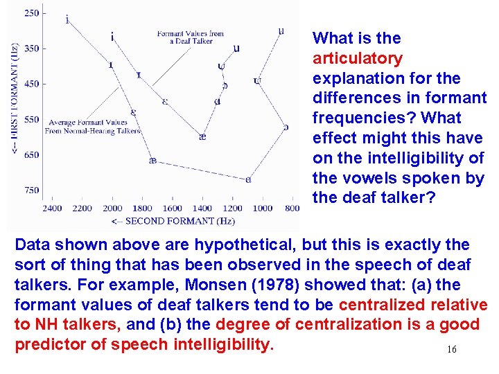 What is the articulatory explanation for the differences in formant frequencies? What effect might