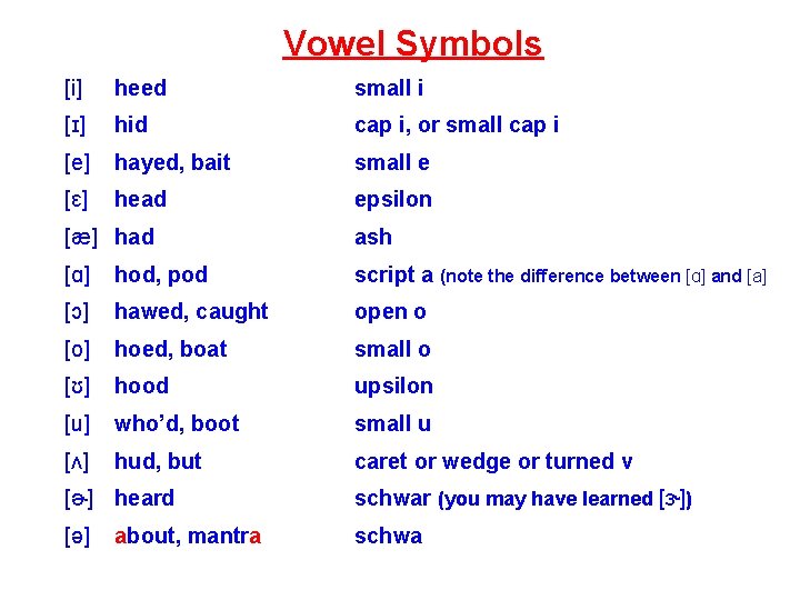 Vowel Symbols [i] heed small i [ɪ] hid cap i, or small cap i