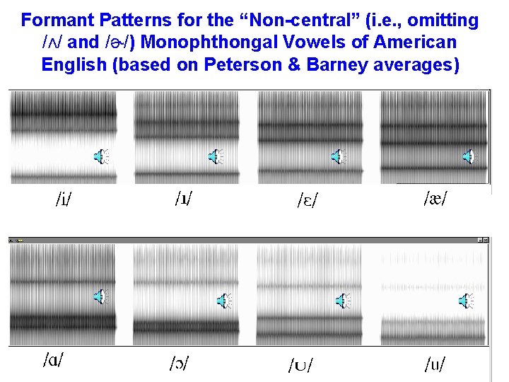 Formant Patterns for the “Non-central” (i. e. , omitting /ʌ/ and /ɚ/) Monophthongal Vowels