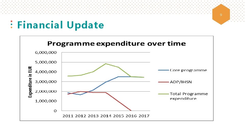 9 Financial Update 