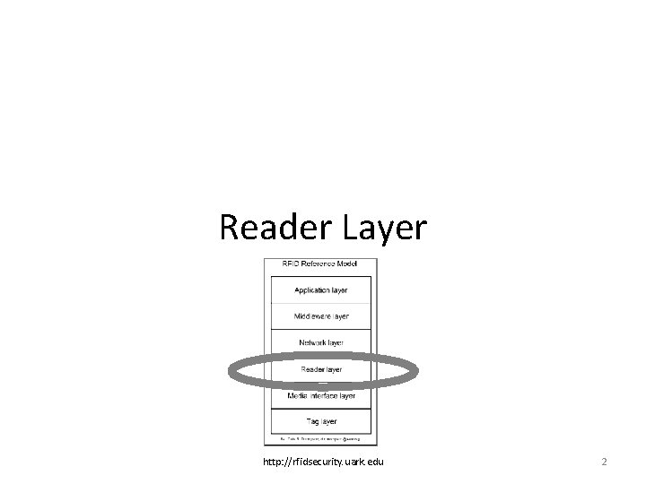 Reader Layer http: //rfidsecurity. uark. edu 2 