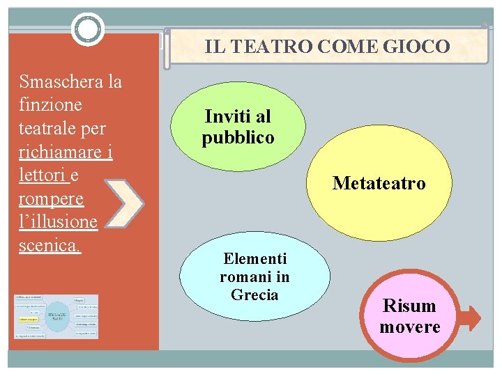 IL TEATRO COME GIOCO Smaschera la finzione teatrale per richiamare i lettori e rompere