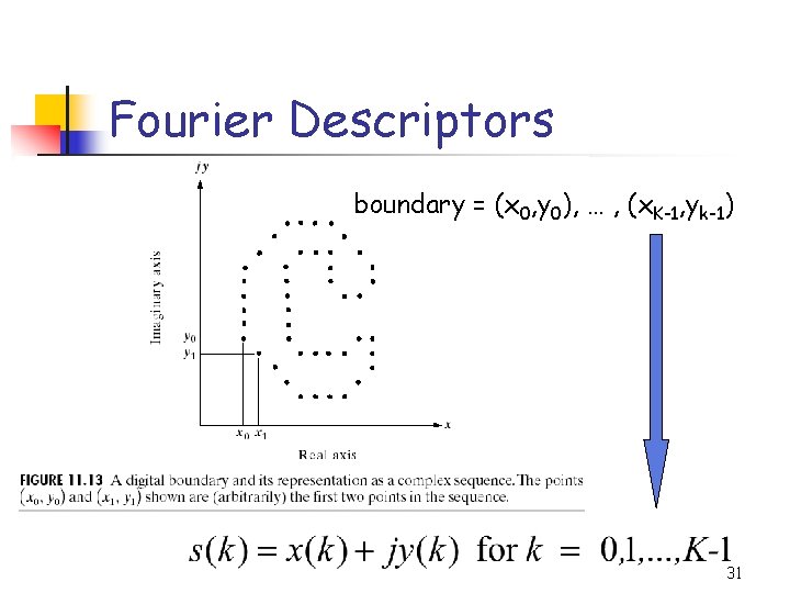 Fourier Descriptors boundary = (x 0, y 0), … , (x. K-1, yk-1) 31
