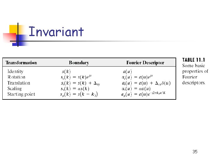 Invariant 35 